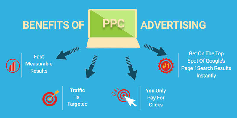 create quality leads with targeted advertising