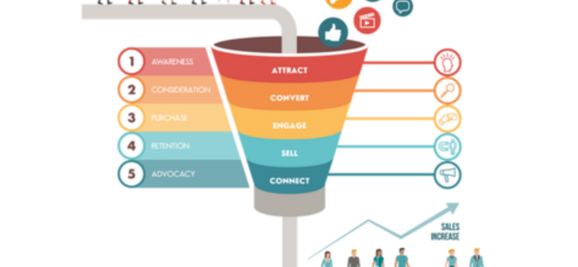 Landing Page Instead Of A Website To Have A Successful Sales Funnel?